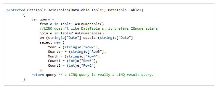 Linq Join Syntax Method