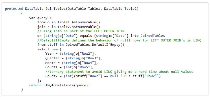 Linq Join Syntax Method