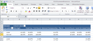 First Pivot Table