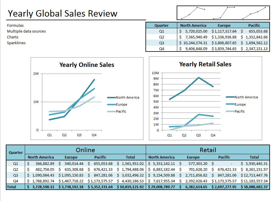 When To Use Sumif Vs Pivot Tables In Excel Softartisans