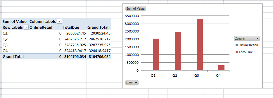 When To Use Sumif Vs Pivot Tables In Excel Softartisans