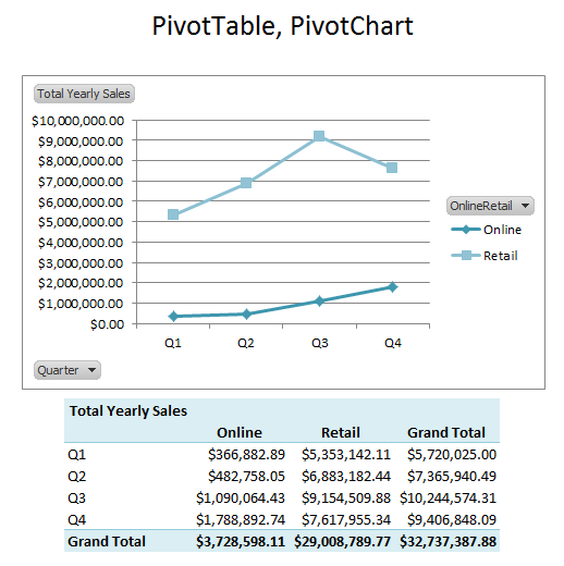 When To Use Sumif Vs Pivot Tables In Excel Softartisans