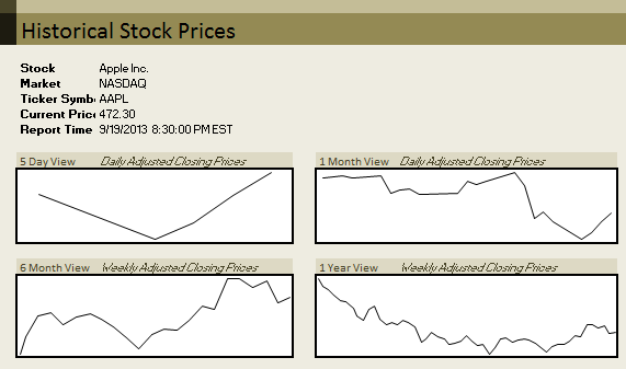 Sparklines